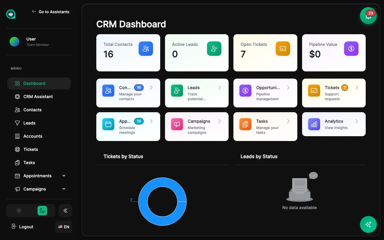 CRM dashboard