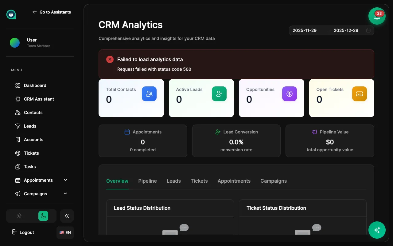 CRM analytics and reports